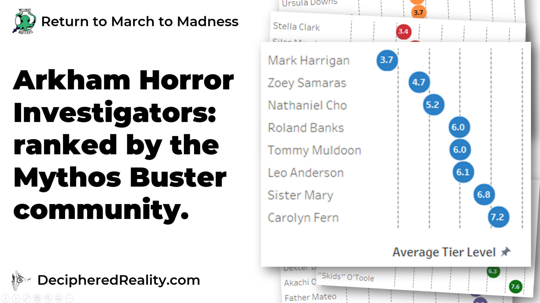 Arkham Horror investigators ranked by Mythos Busters Community Header