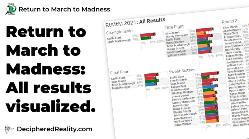 Return to March to Madness final post banner